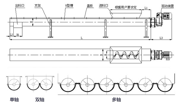 WLS無軸大香蕉性爱视频內部結構圖，無軸螺旋體分單/雙/多軸。