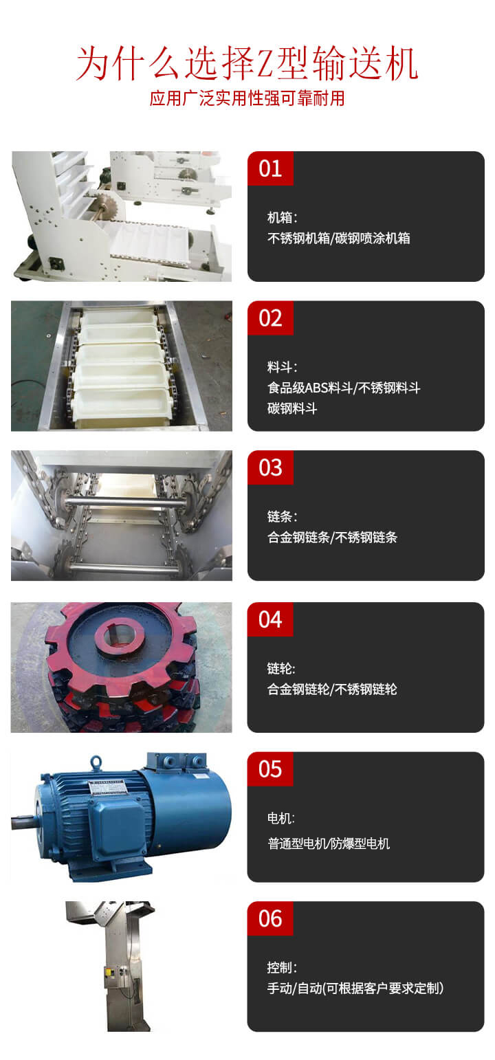 z型輸送機　　機箱： 不鏽鋼機箱/碳鋼噴塗機箱  　　料鬥： 食品ABS料鬥/不鏽鋼料鬥/碳鋼料鬥  　　鏈條： 合金鋼鏈條/不鏽鋼鏈條  　　鏈輪： 合金鋼鏈輪/不鏽鋼鏈輪  　　驅動： 普通電機/防爆電機/變頻電機  　　控製： 手動/自動(可根據客戶要求定製）