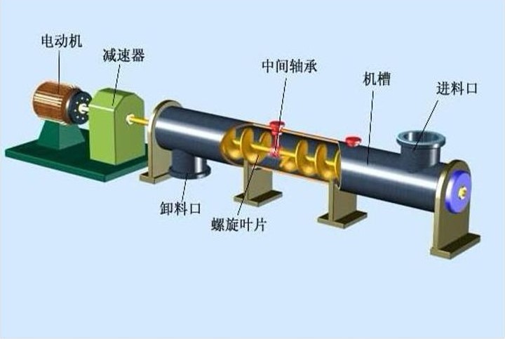 絞龍大香蕉性爱视频結構圖